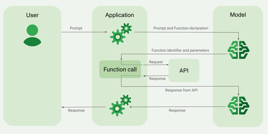 function-calling.png