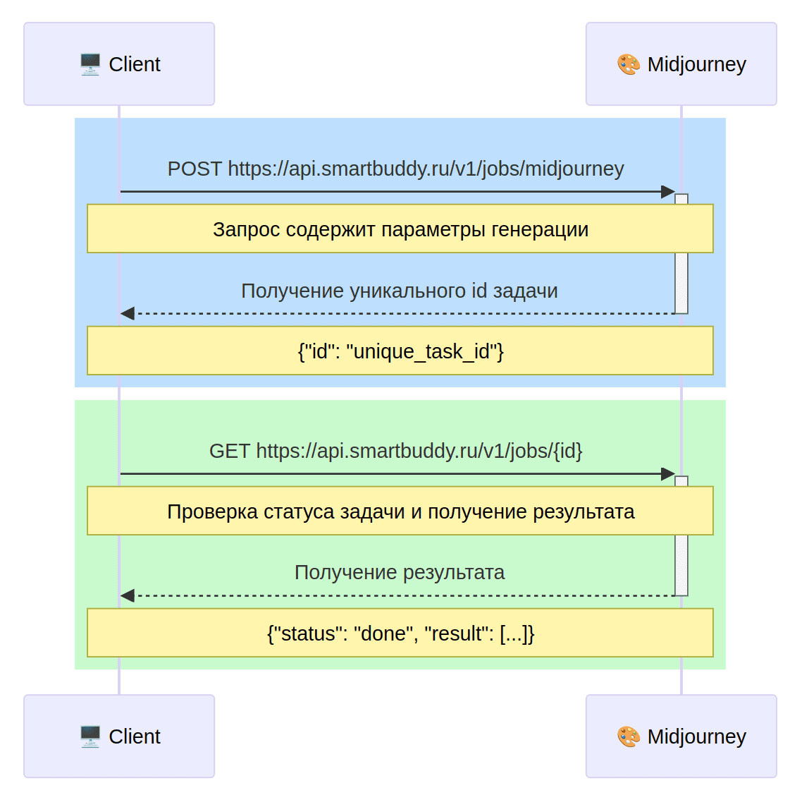 API Midjourney